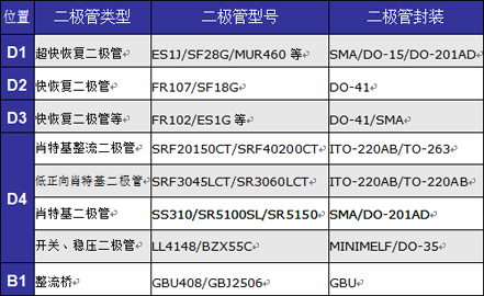 家電通用設(shè)計(jì)方案及主用元器件型號